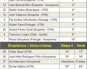 Etapa 5: Zanol e Zé Hélio avançam na classificação