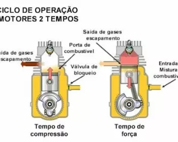 Montadora espanhola destaca qualidades dos motores dois tempos