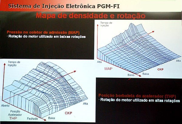 Nova injeção PGM-FI da Honda - Motonline