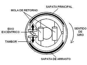 Sistema de freio à tambor
