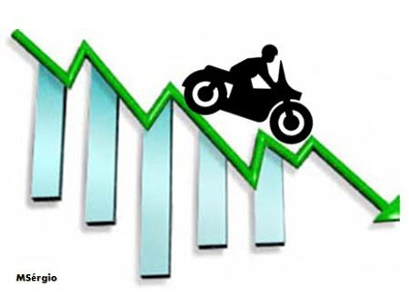 Produção de Motos cai em outubro frente ao mesmo mês de 2013