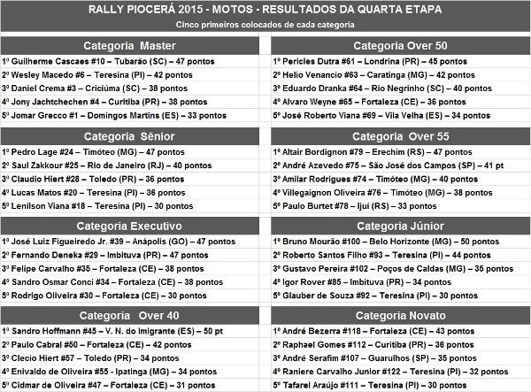 Rally Piocerá 2015 - resultados da 4ª e última etapa