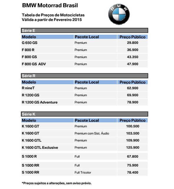 Tabela de preços BMW - Fev/2015