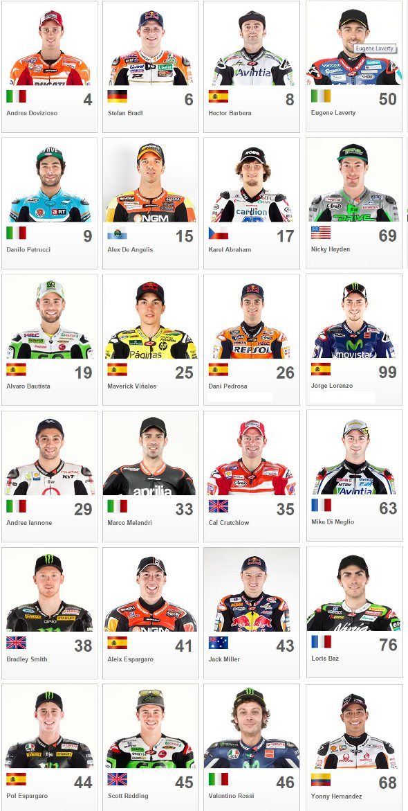 Os pilotos da MotoGP™ 2015