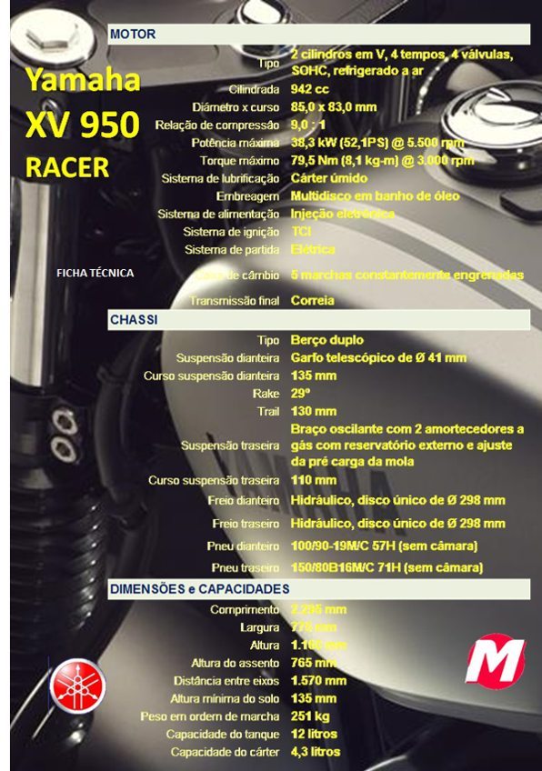 Yamaha XV 950 Racer - Ficha Técnica