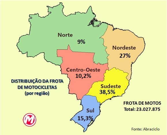 Distribuição da frota de motos por região - 2015