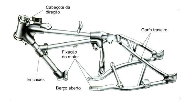Chassi tipo Keystone que tem o motor como peça estrutural na parte inferior do chassi