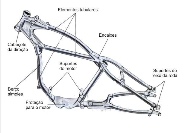 Chassi de berço simples se assemelha muito ao de uma bicicleta, composto de duas figuras principais, em forma triangular, como o diamante