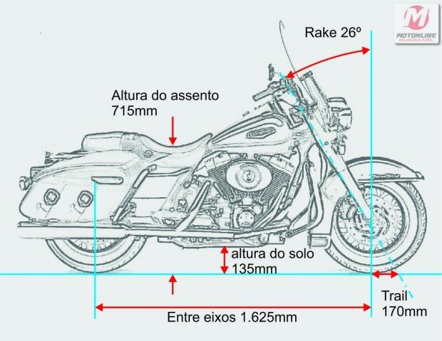 Geometria de moto Touring - Estável como uma nave, a suspensão agora colabora mais com o chassi