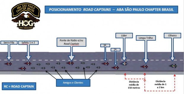 Esquema completo para deslocamento do bonde da ABA para Foz do Iguaçu