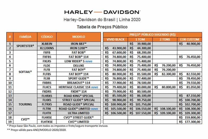 Harley-Davidson preços 2020