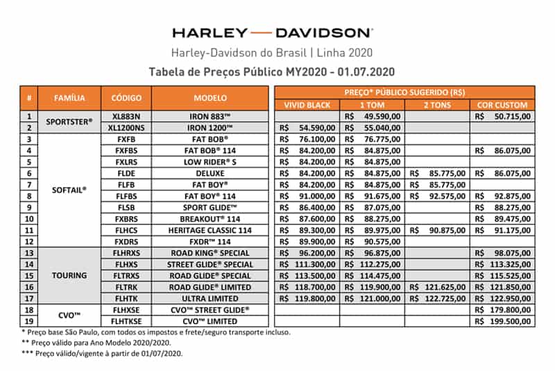 Harley-Davidson preços julho 2020