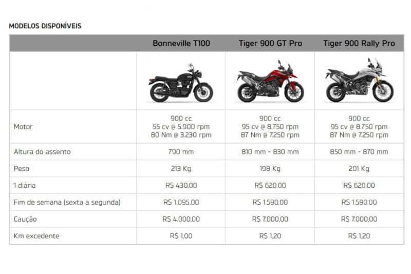 Sobre o preço das motos : r/motoca