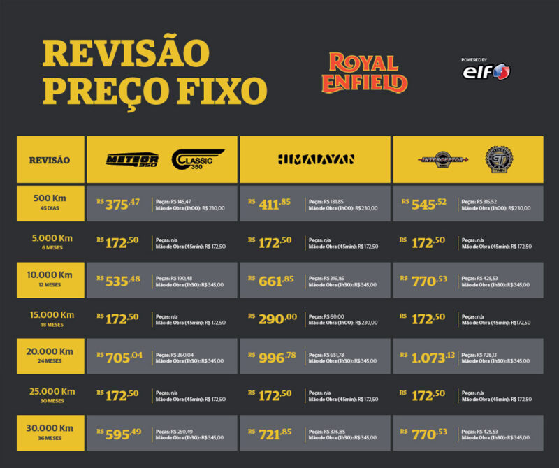 preço das revisões de preço fixo da royal enfield no brasil