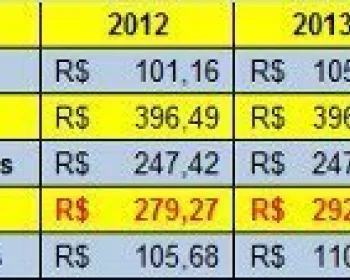 Seguro obrigatório (DPVAT) está mais caro em 2013