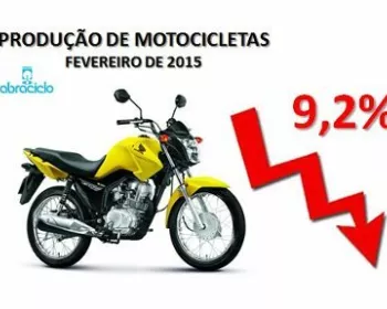 Menor número de dias reduz produção de motos 9,2% em fevereiro